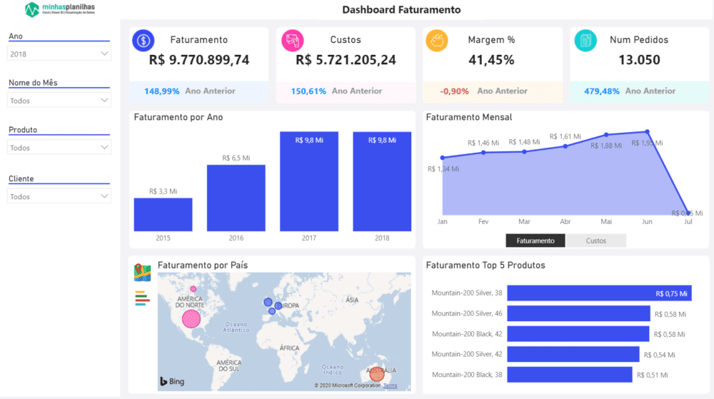Curso de Dashboards no Excel É Bom? Crie Dashboards Profissionais