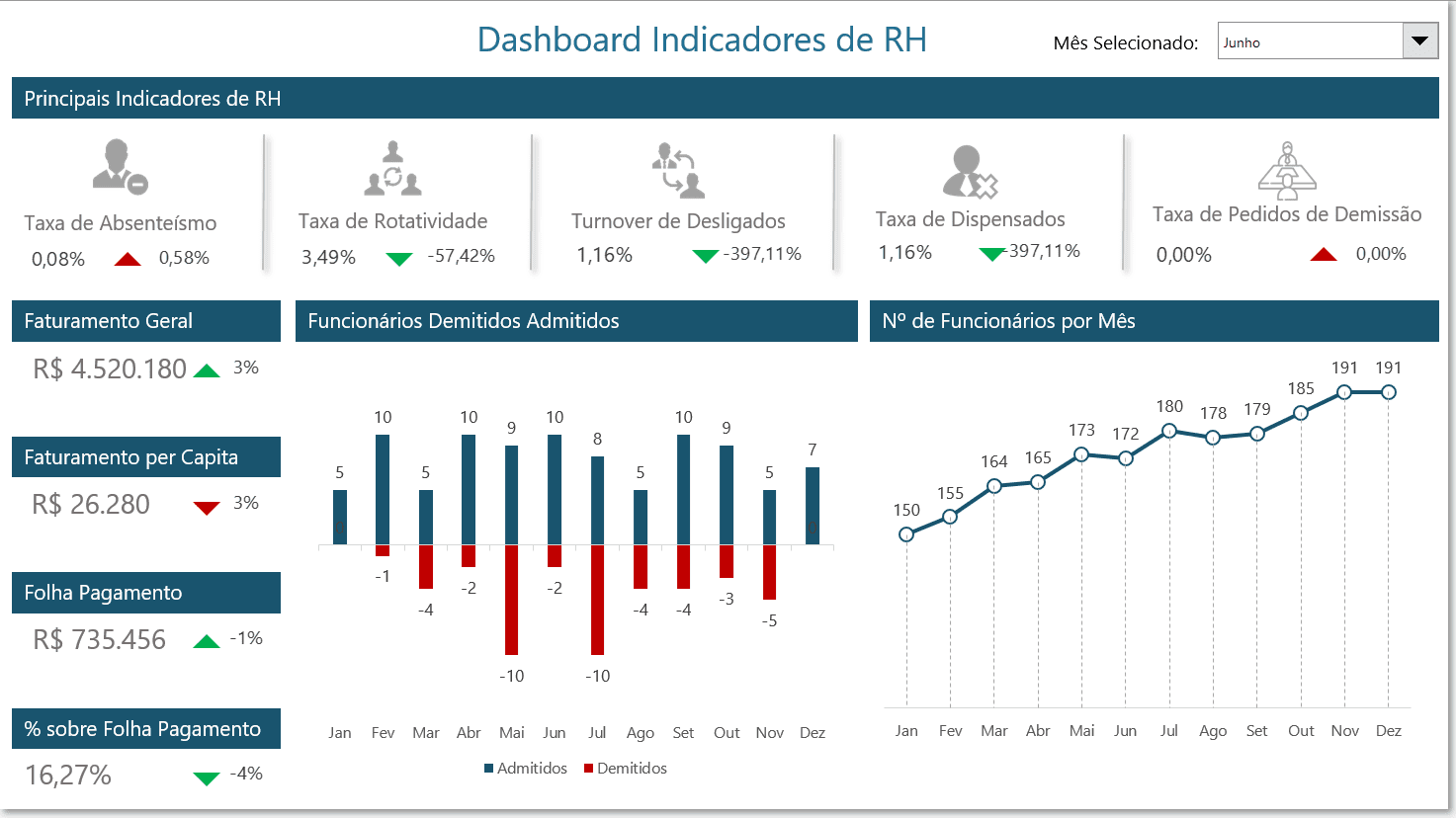 Curso de Dashboards no Excel É Bom? Crie Dashboards Profissionais
