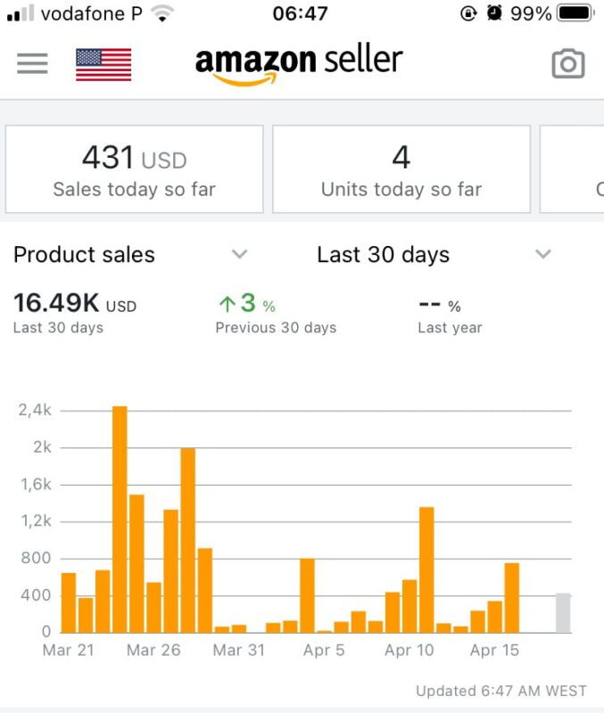 Vender na Amazon resultado