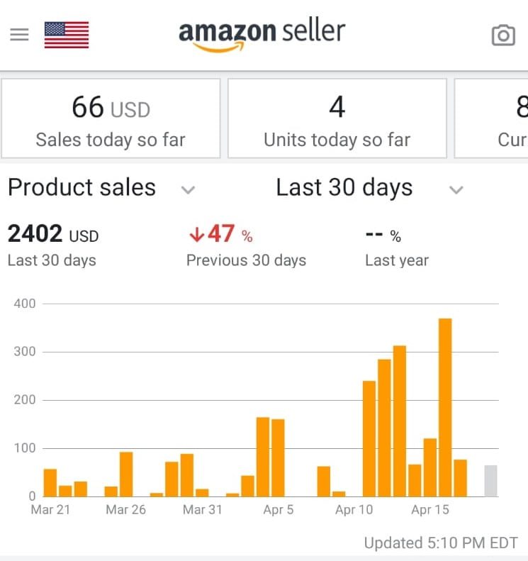 Vender na Amazon resultado