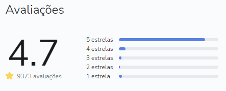 Fórmula Negócio Online É Confiável?