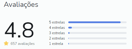 Guitarra Intensiva 2.0