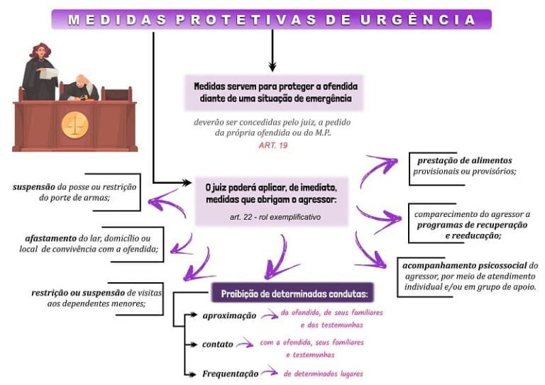 Mapas Mentais Para Oab Mapas Mentais Oab Download