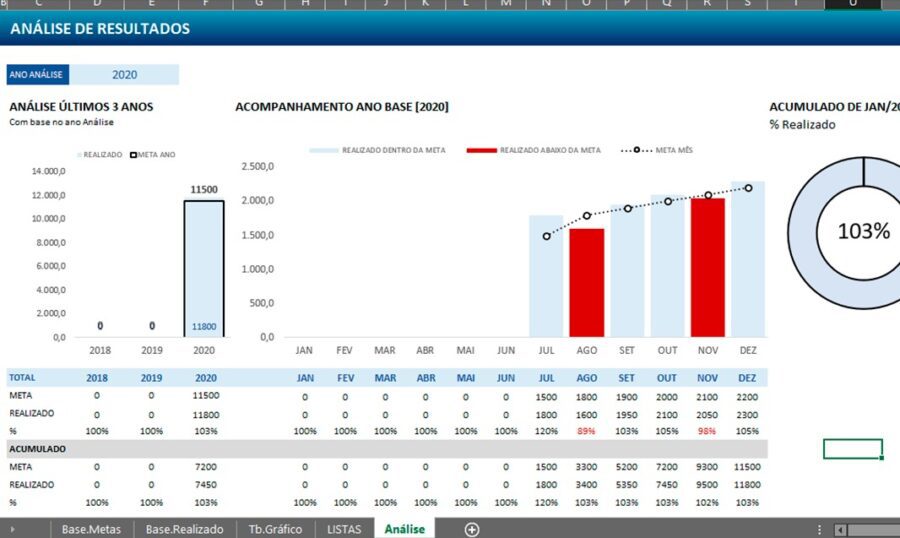 Kit Excel 10K Excel Planilhas Editáveis baixar