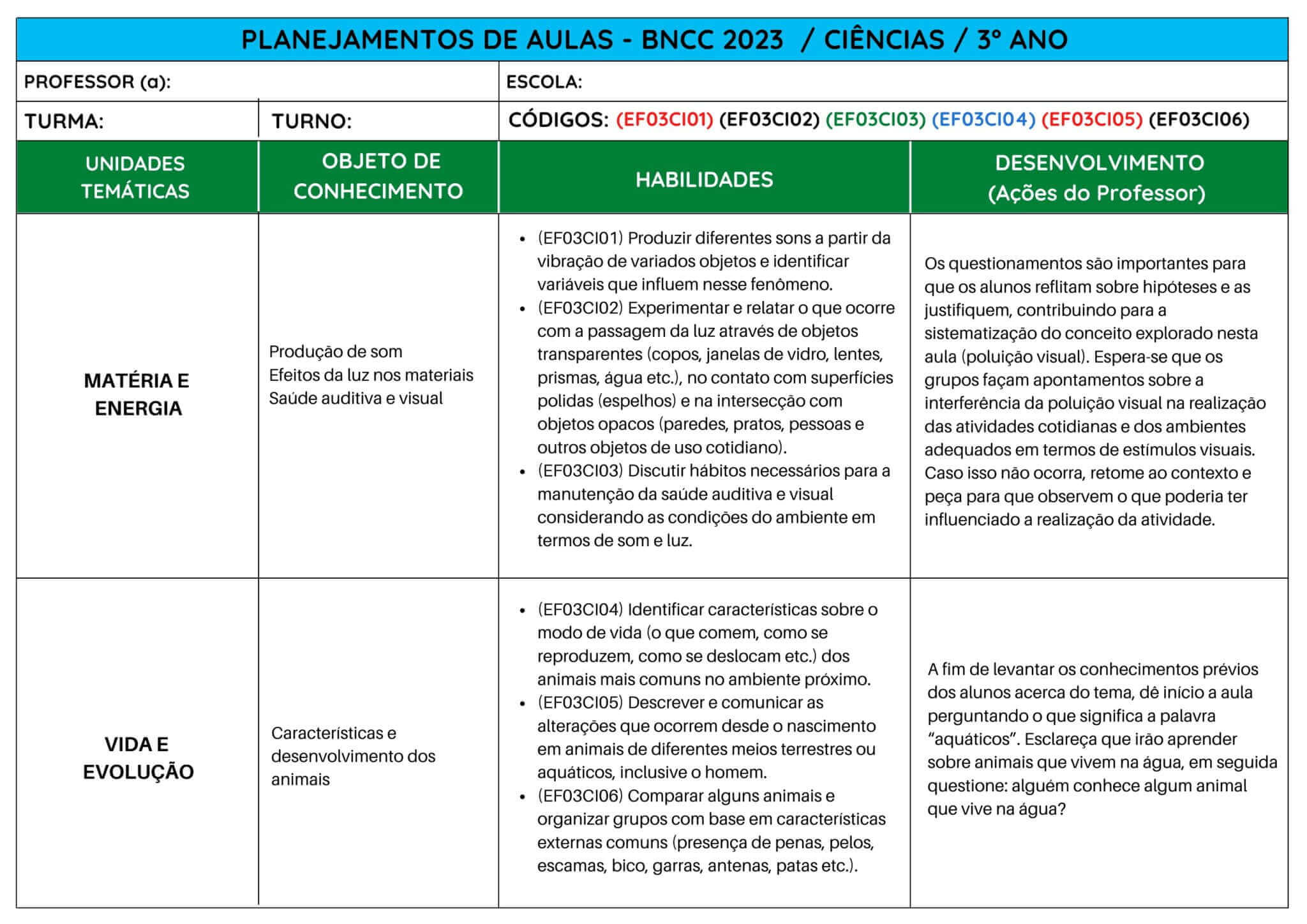 Planejamentos de Aulas - BNCC 2025 Download