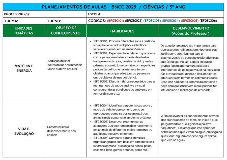 Planejamentos de Aulas - BNCC 2023 download