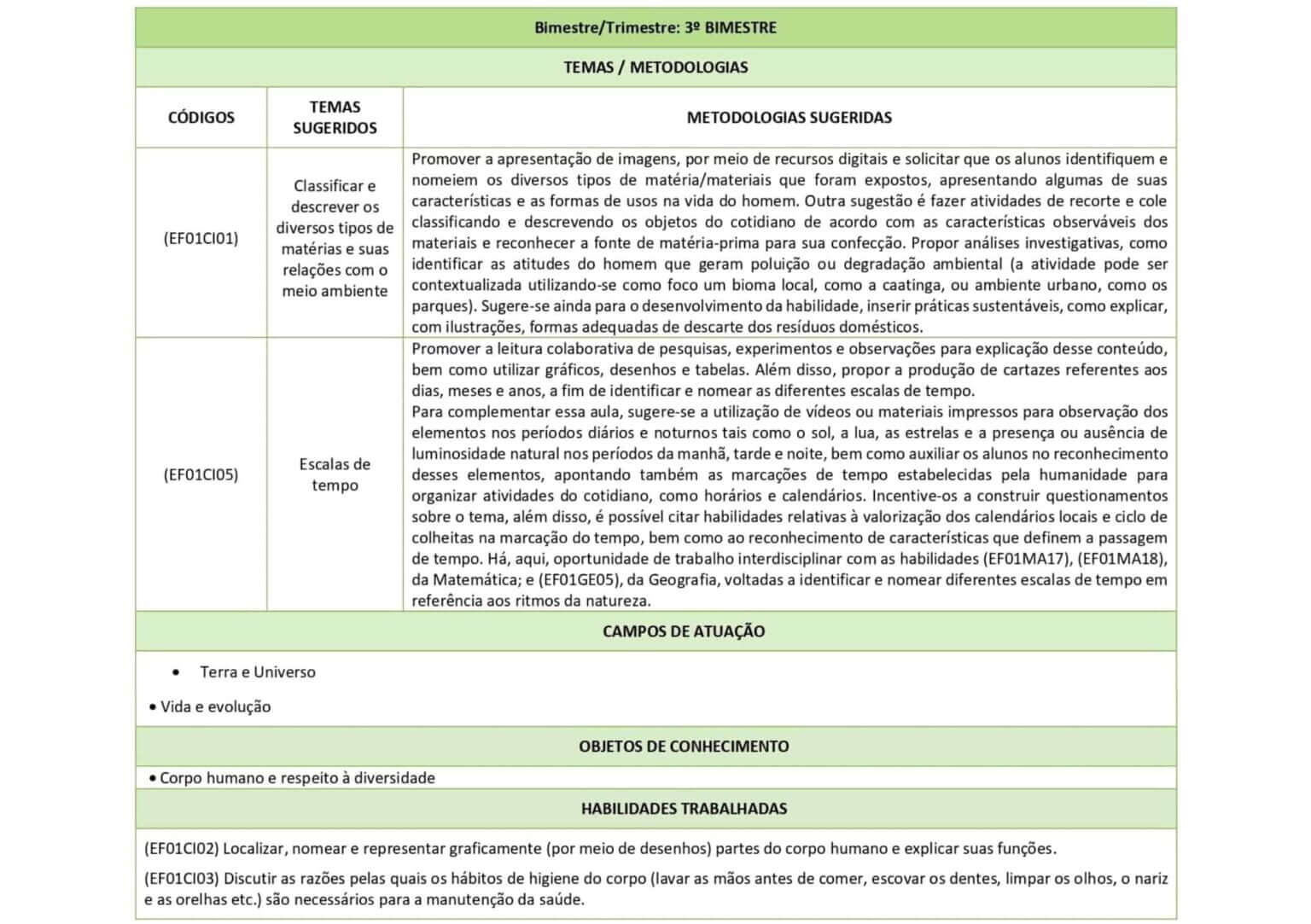 Planejamentos De Aulas Bncc 2023 Download 0299