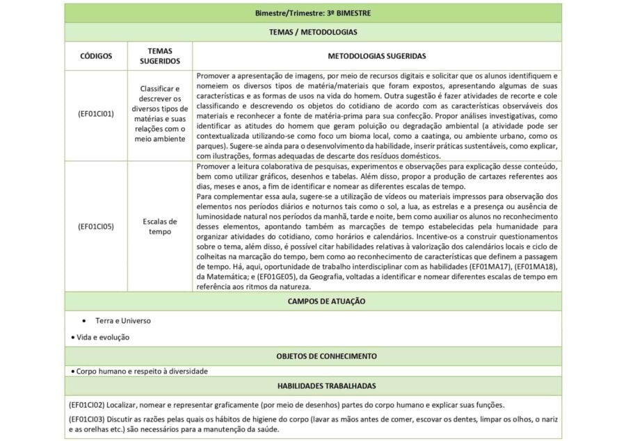 Aulas BNCC 2023 download