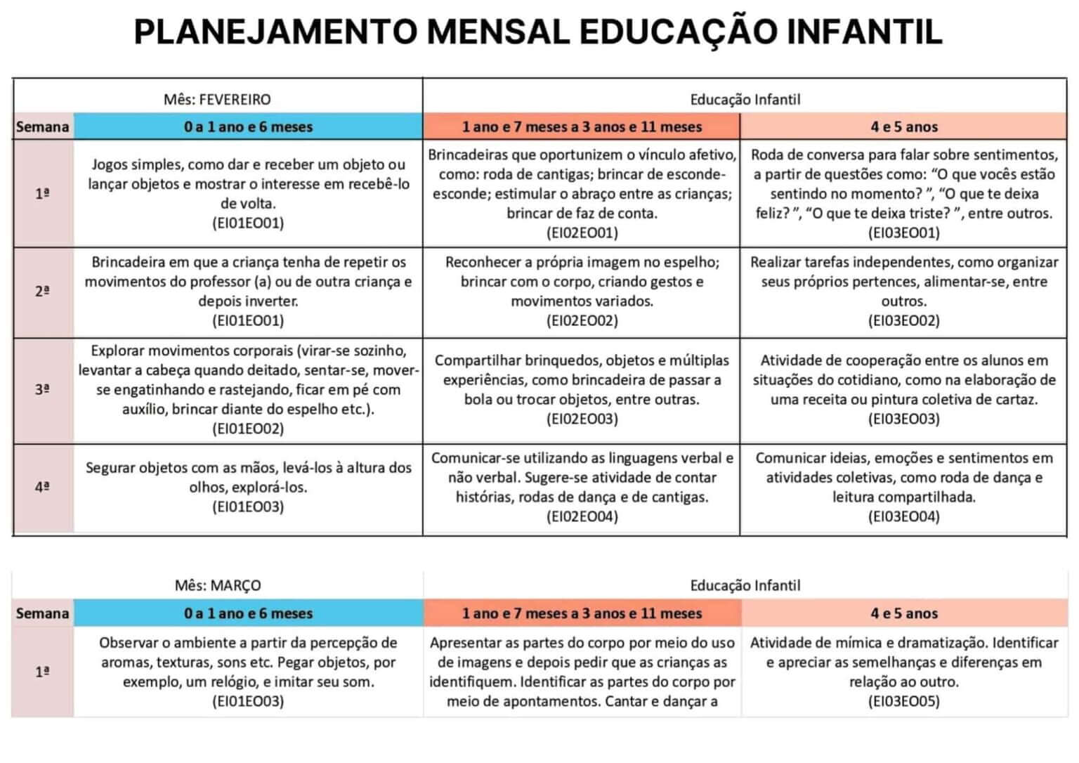 Plano De Aula Bncc Planejamento De Aulas Bncc Plano De Aula Bncc Alfabetinho