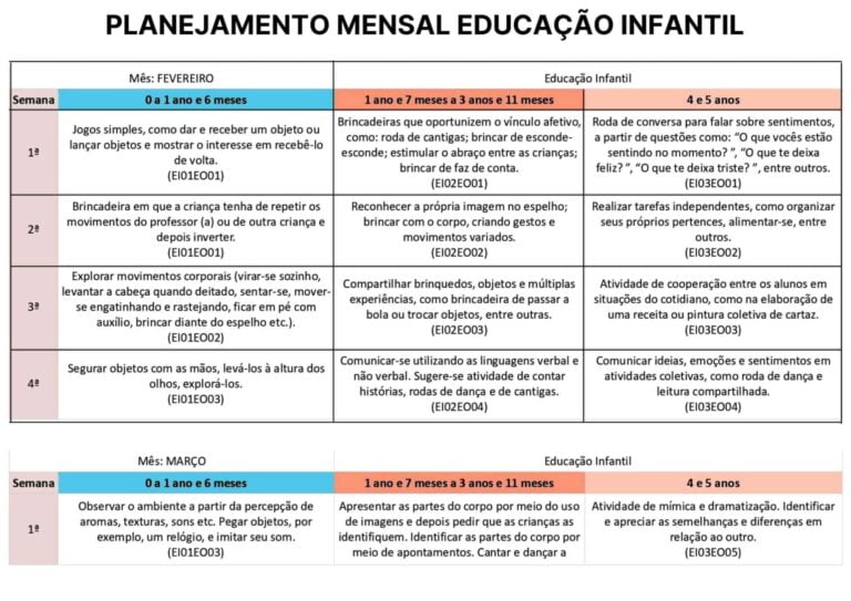 Planejamentos De Aulas Bncc Download