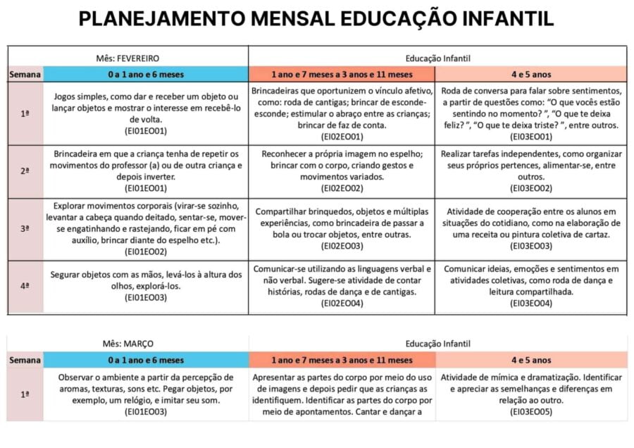 Aulas BNCC 2023 download