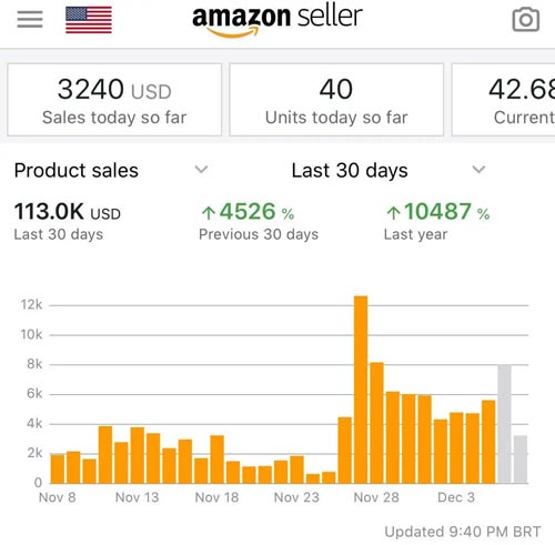 Venda de produtos na Amazon