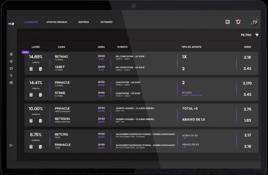 Método Ninja apostas esportivas