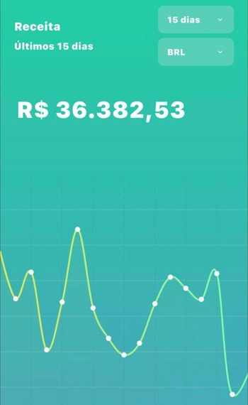 Método Russo