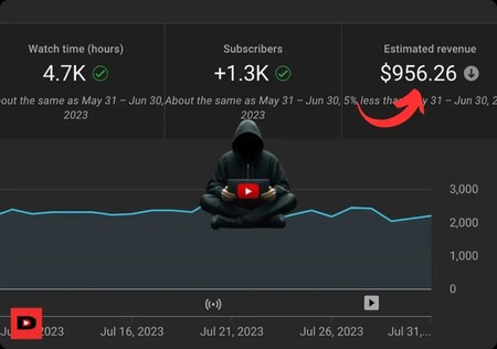 como monetizar canal dark na gringa youtube