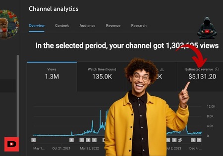 monetizar um canal dark na gringa