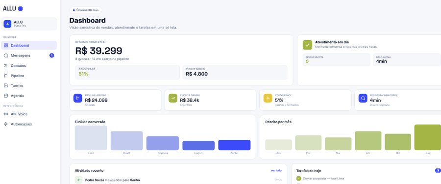 Allu CRM